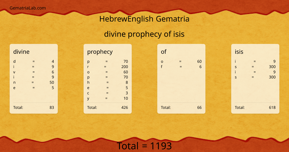 divine prophecy of isis in hebrewEnglish Gematria